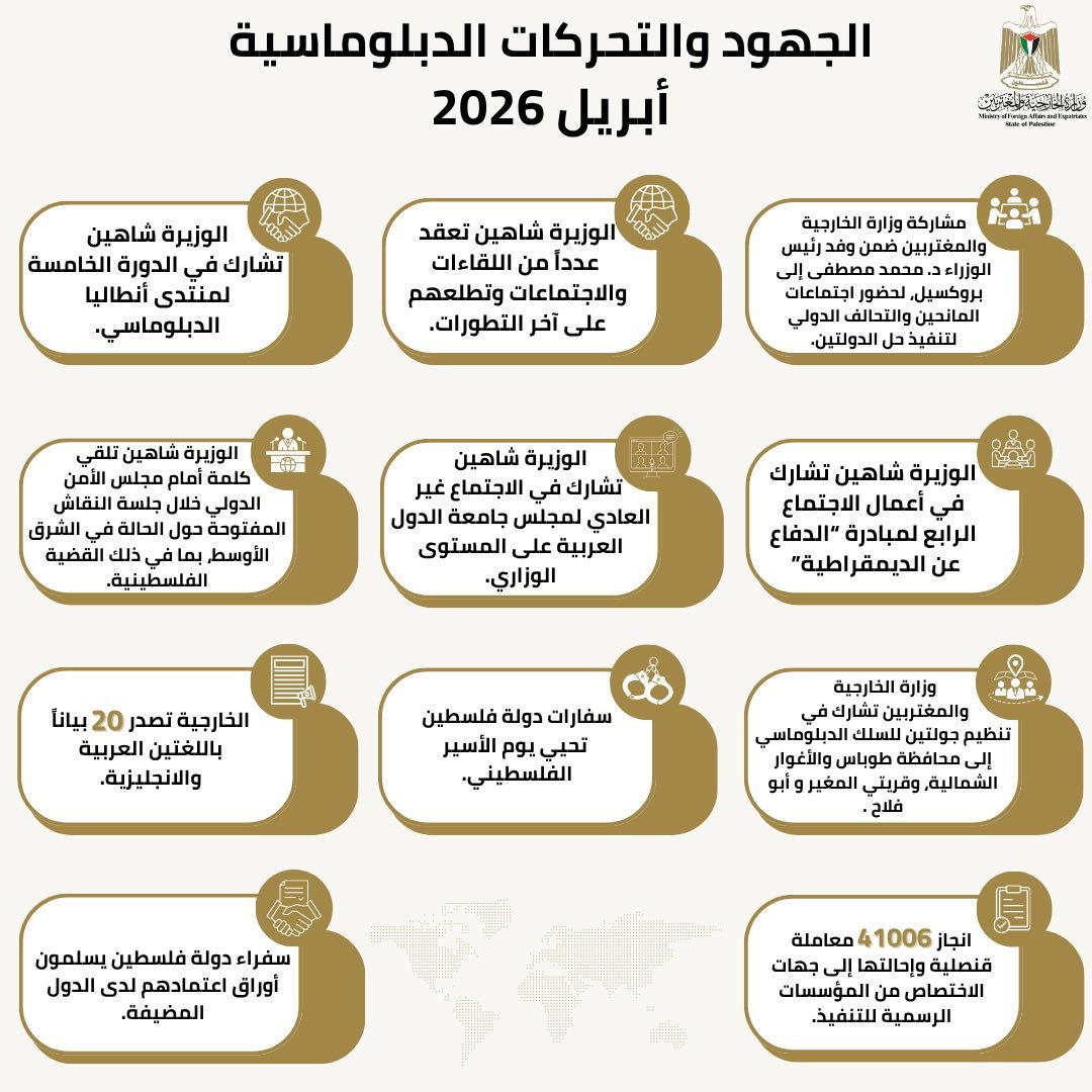 الجهود والتحركات الدبلوماسية لشهر نيسان ٢٠٢٦