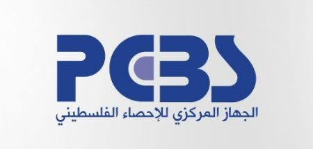 الإحصاء الفلسطيني يعلن مؤشر غلاء المعيشة خلال شهر أيار، 05/2026