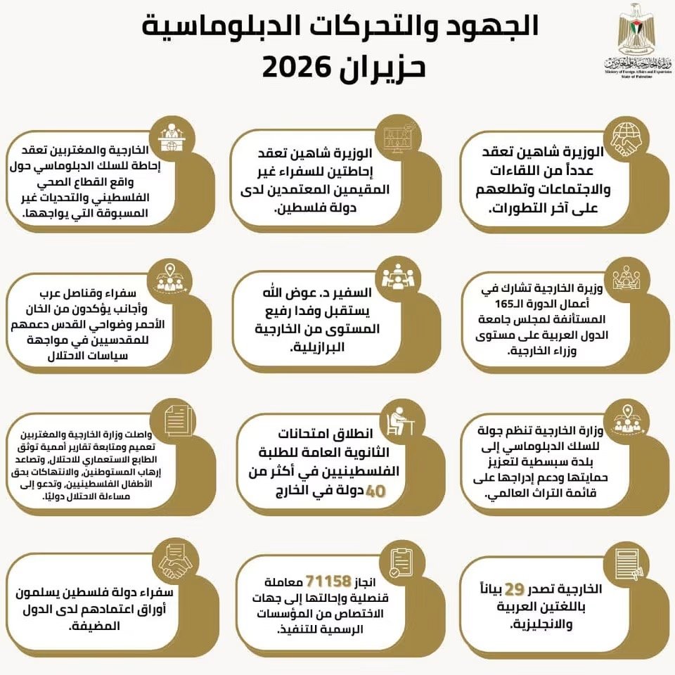الجهود و التحركات الدبلوماسية في شهر حزيران 2026